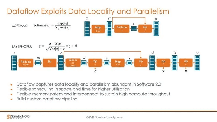 dataflow exploits data locality and parallelism