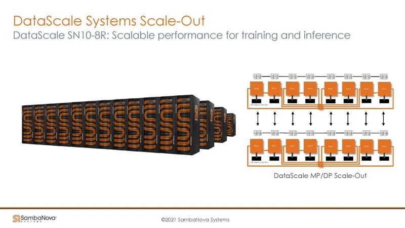 datascale systems scale-out