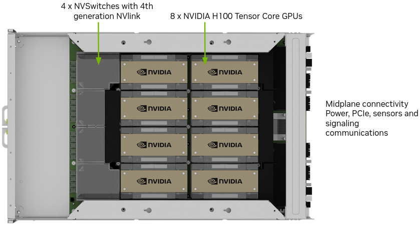 dgx-h100-gpu-tray