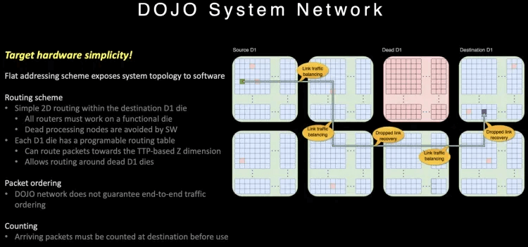 dojo system network