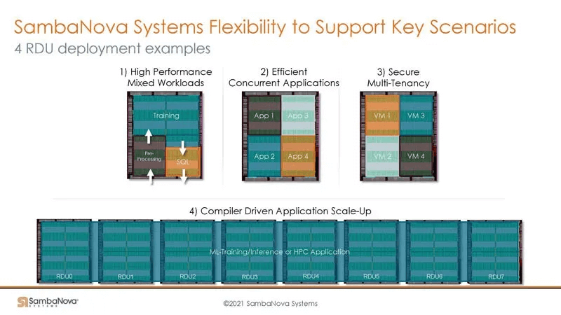 flexibility to support key scenarios