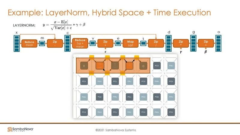 hybrid space+time execution
