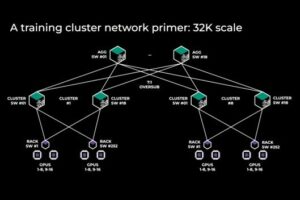Meta-Networking-Scale-32k-Scale-Topologie