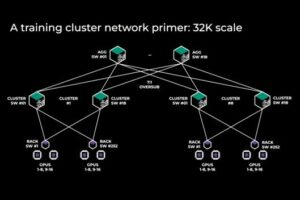 meta-networking-scale-32k-scale-topology