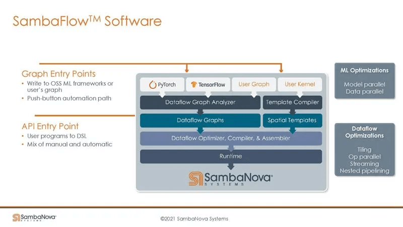 sambaflow software