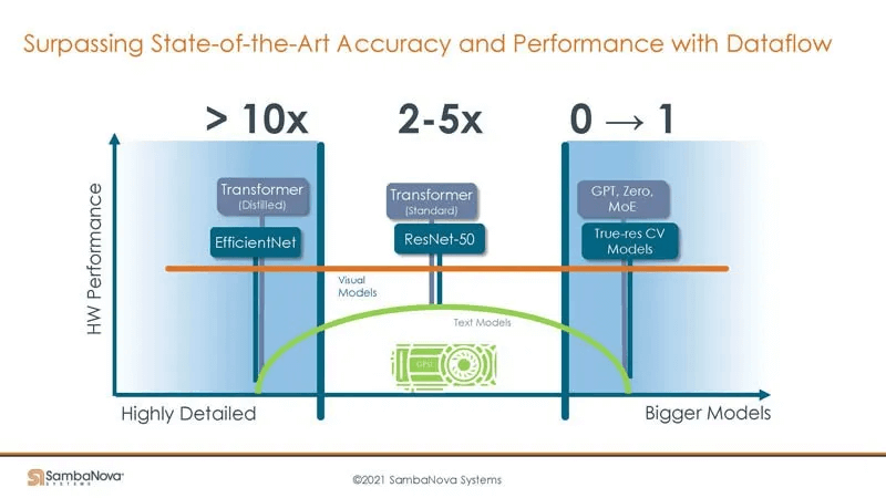 surpassing state-of-the-art accuracy