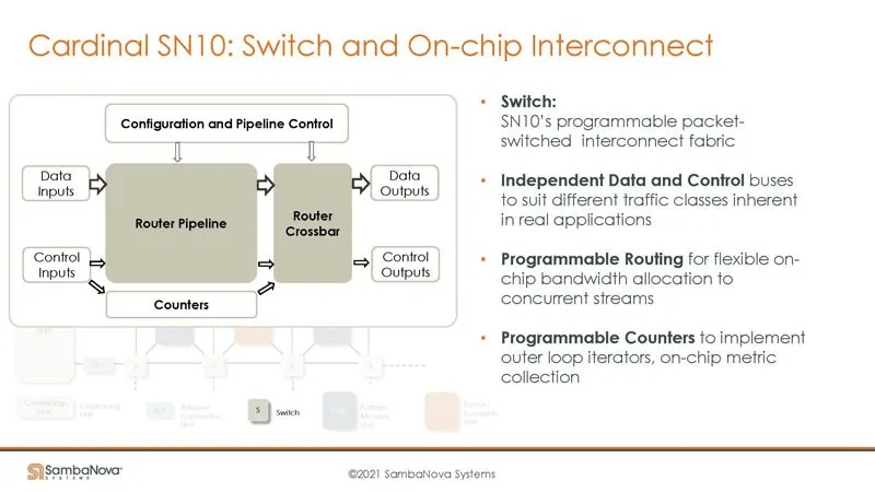switch and on-chip interconnect