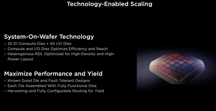 technology-enabled scaling