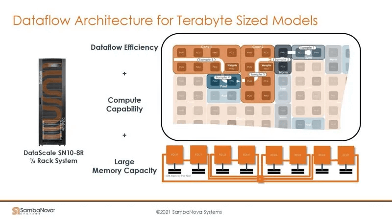 terabyte sized models