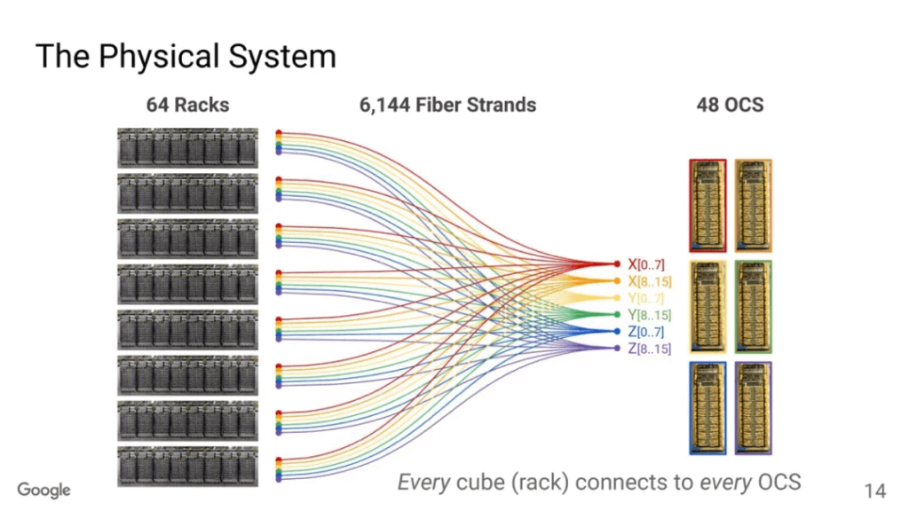 the physical system