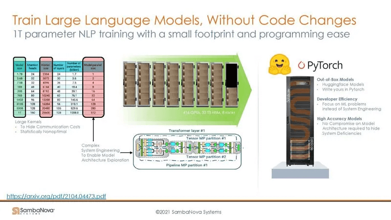 train large language models