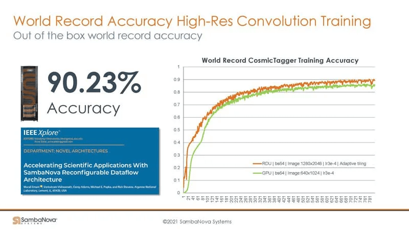 world record accuracy high-res convolution training
