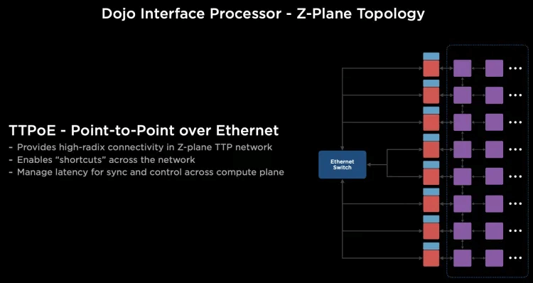 z-plane topology