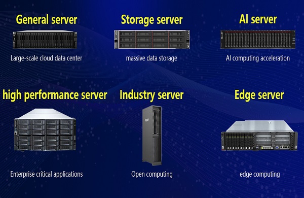 Classification Of Servers FiberMall Classification Of Servers FiberMall