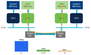 optical interconnection