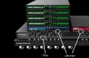 HBM principle diagram - fi