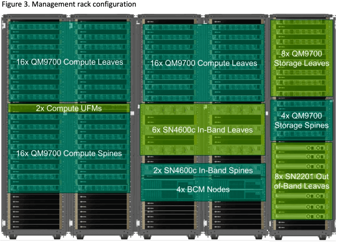大規模 GPU クラスターのハードウェア構成とネットワーク設計 大規模 GPU クラスターのハードウェア構成とネットワーク設計