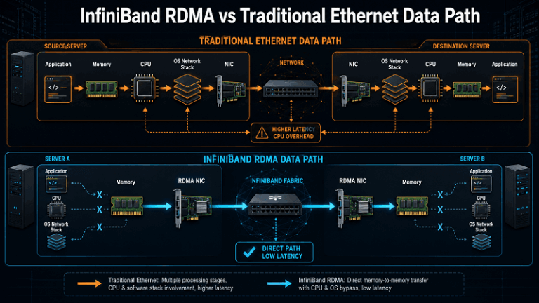 Infinibad Understanding Infiniband Cable: High-Performance Connectivity Solutions ...