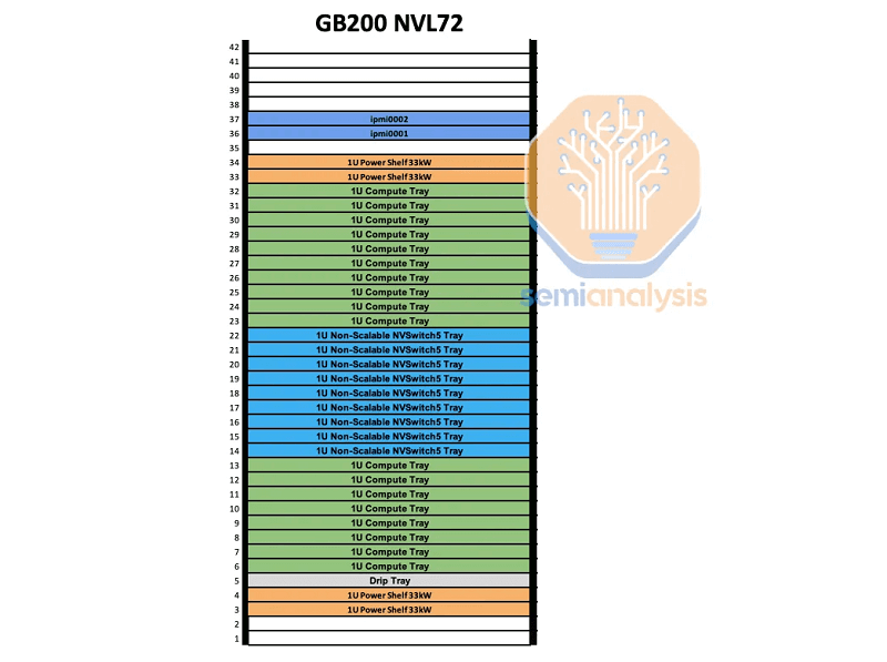 GH200