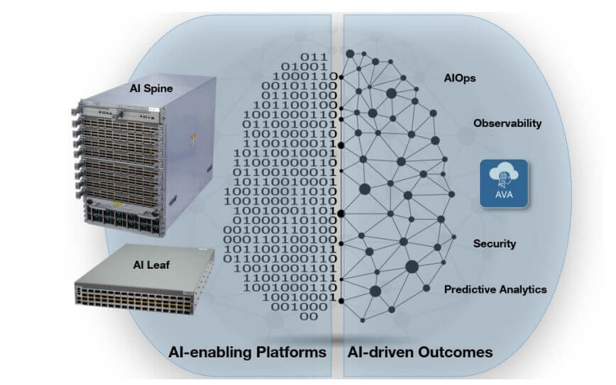 Evolution and Challenges of AI Network Architecture
