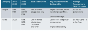 LightCounting Predicts Explosive Growth for OCS and Optical Modules ...