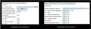 LightCounting Predicts Explosive Growth for OCS and Optical Modules ...