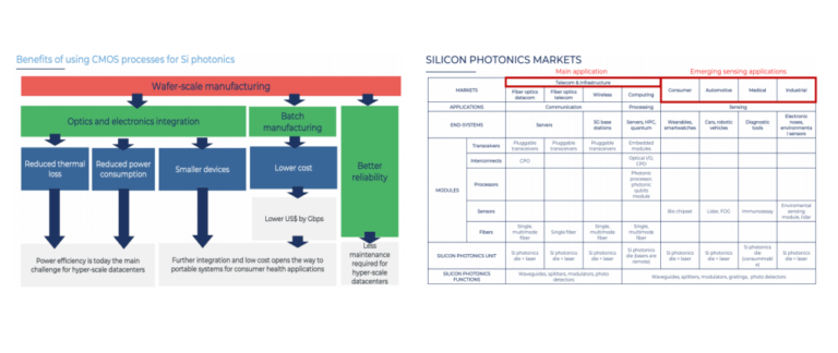 The Era of AI Optical Communication: Three Major Industry Changes for ...