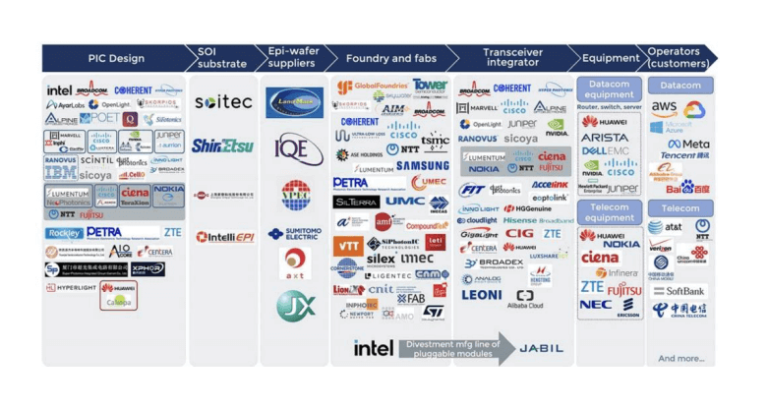 The Era of AI Optical Communication: Three Major Industry Changes for ...