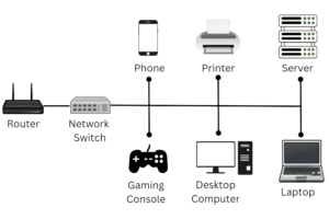 Understanding the Role of a Network Switch: From Routers to Ethernet Hubs