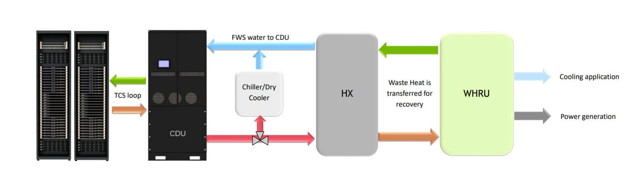 Computer Adaptive Cooling System NVIDIA’s Next-Generation Accelerated Computing Cooling Technology ...