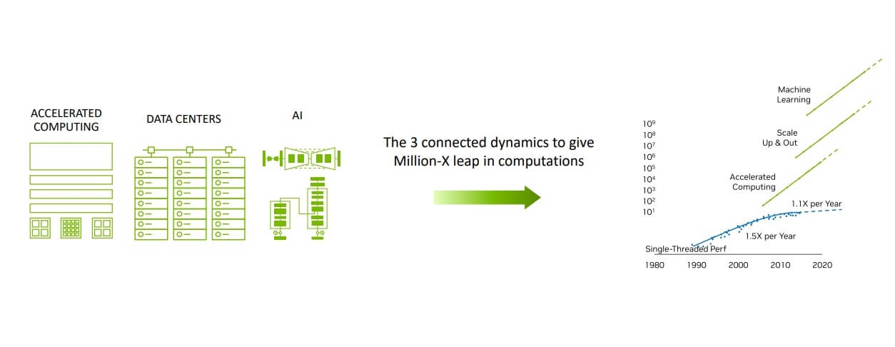 NVIDIA’s Next-Generation Accelerated Computing Cooling Technology ...