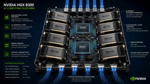 NVIDIA HGX B300 AI computing platform