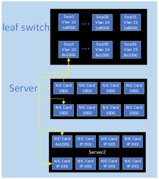 leaf Switch