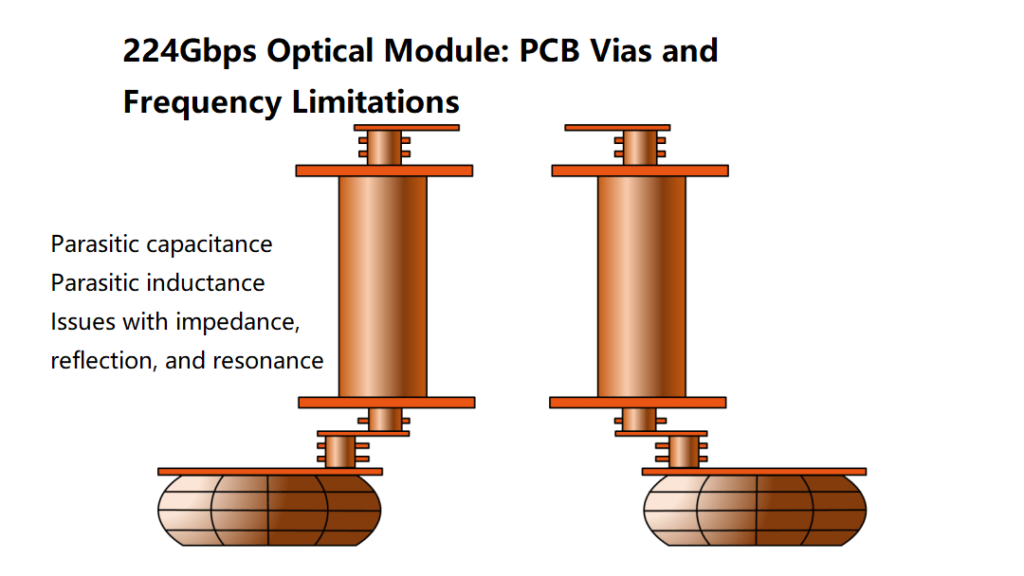 224Gbps Optical Module