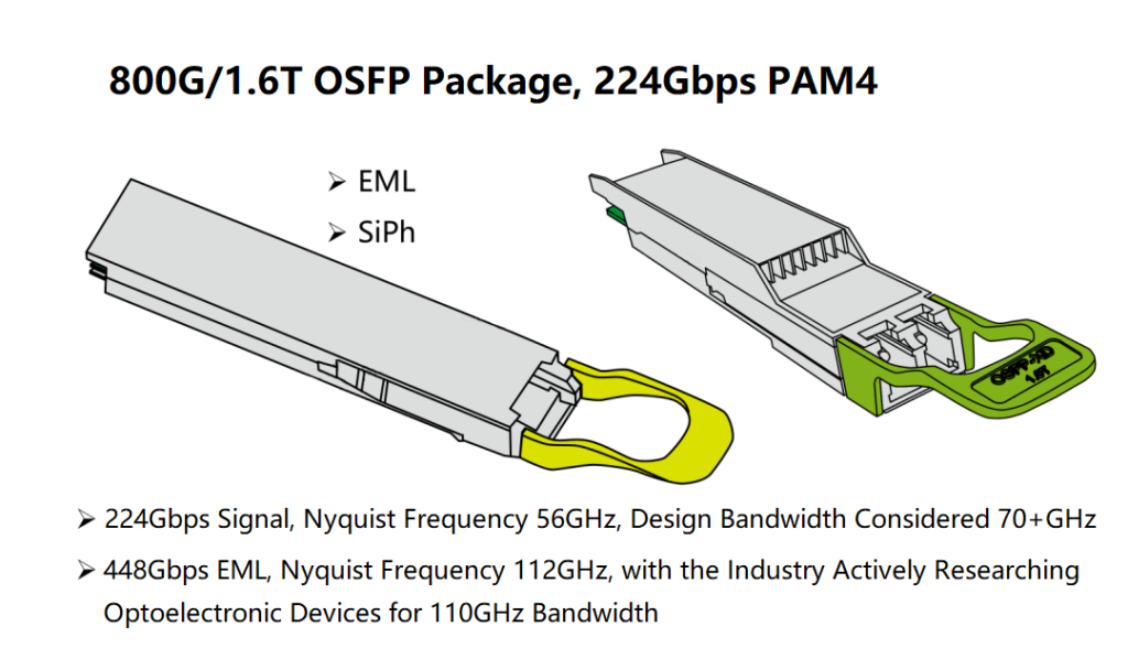 800G 1.6T OSFP Package, 224Gbps PAM4