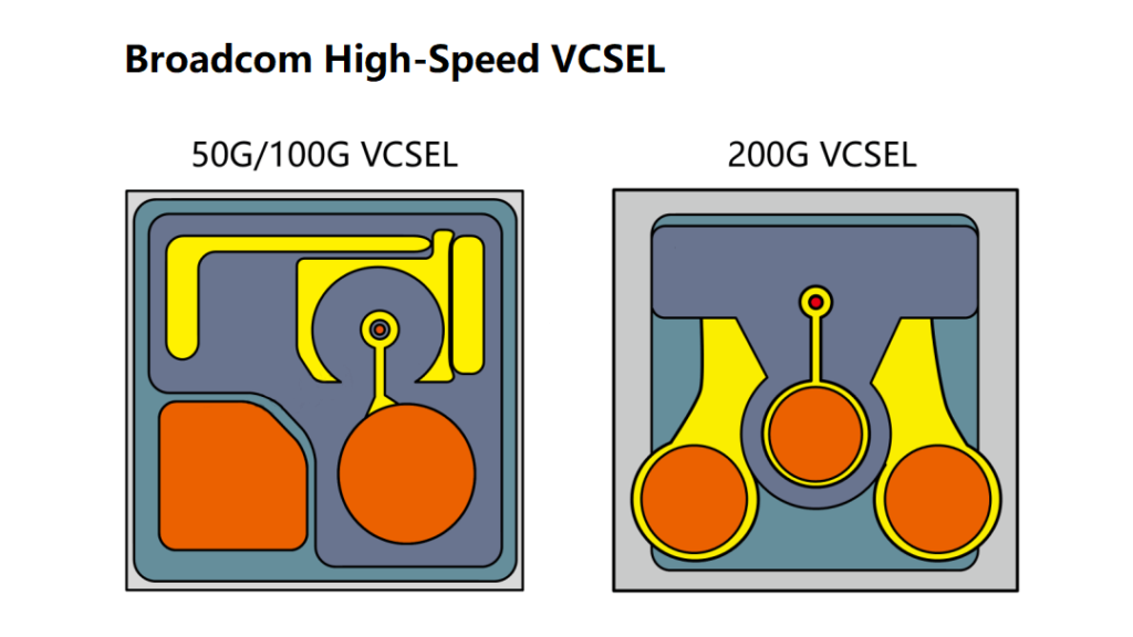 Broadcom High-Speed VCSEL