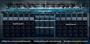 CloudMatrix-M8