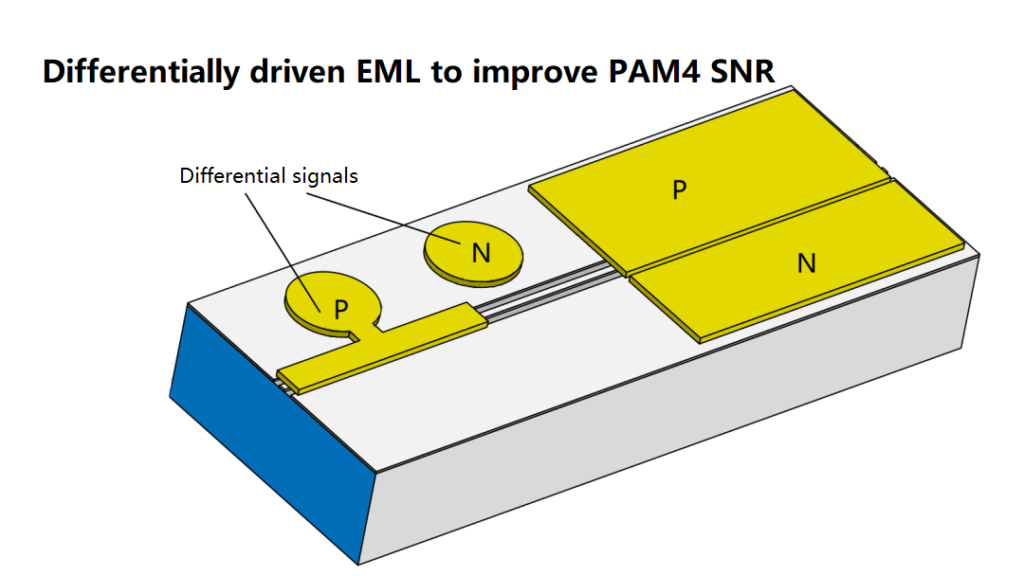 Differentially driven EML to improve PAM4 SNR