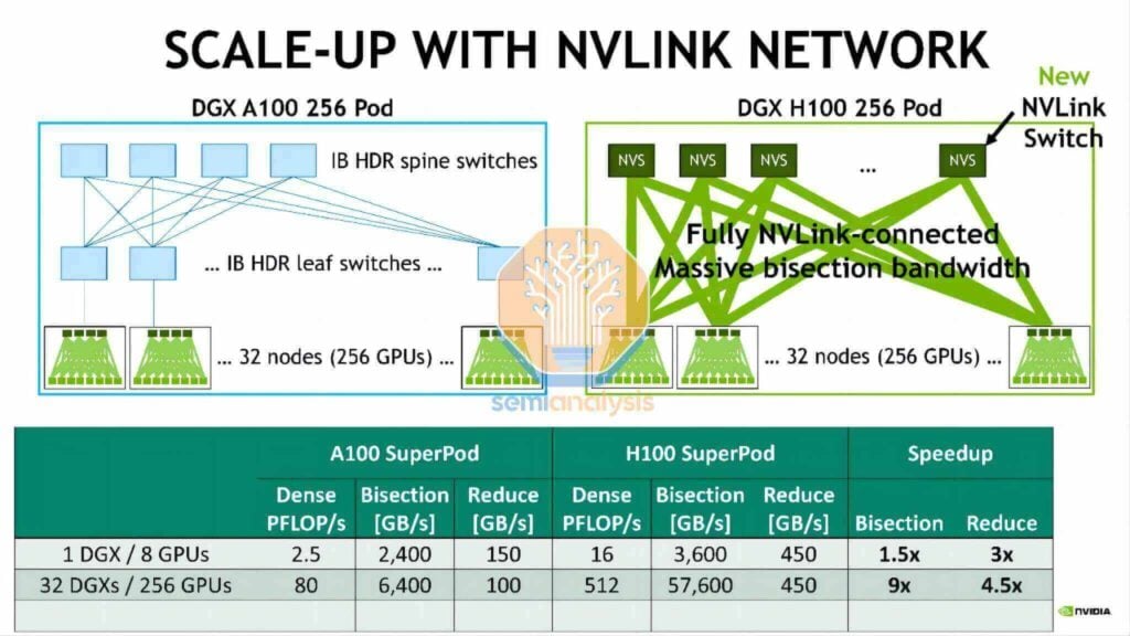 Fig-8.-Nvidia-diagram-nvl256-use-this