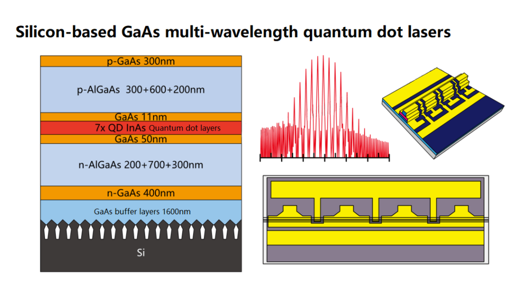 GaAs buffer layers 1600nm