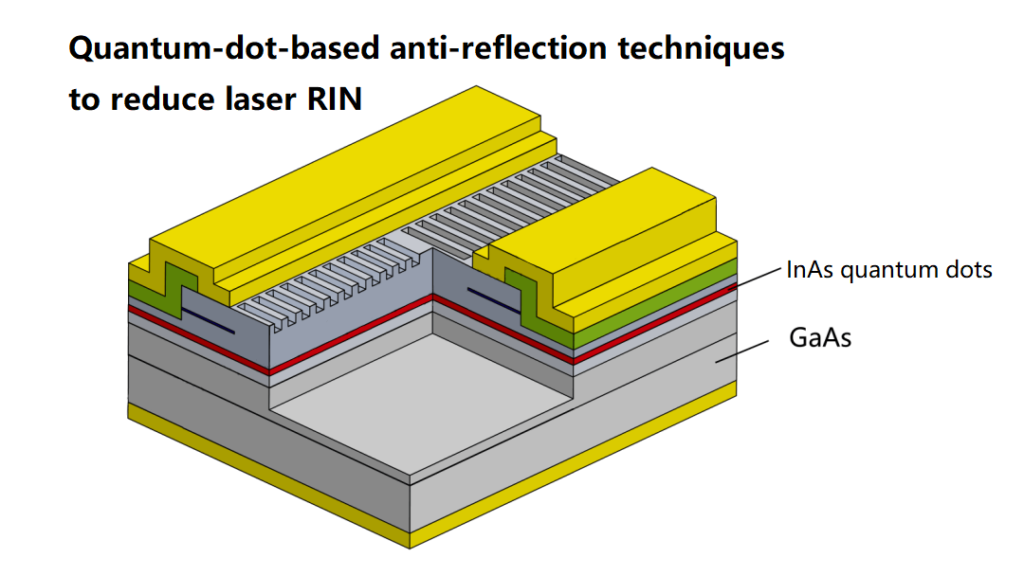 InAs quantum dots