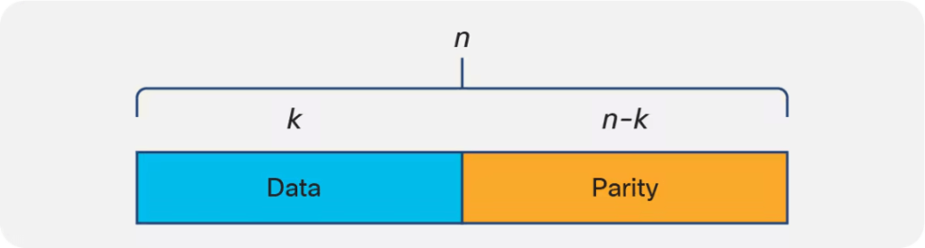 Optical networks rely on fiber-optic cables to transmit data using light signals