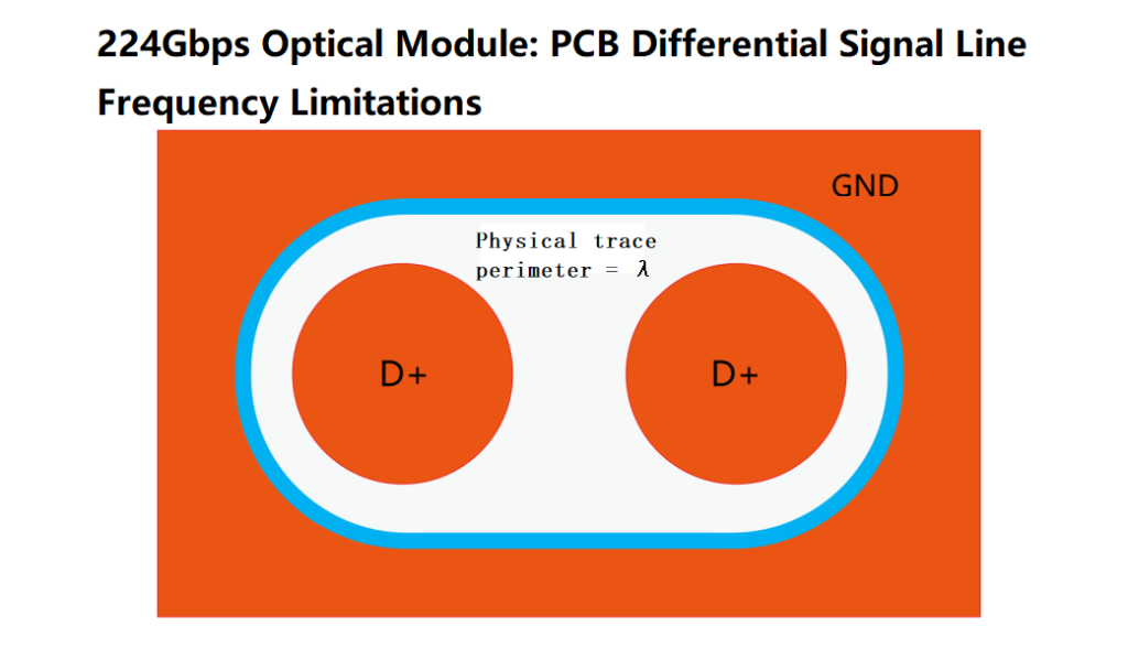PCB Differential Signal Line Frequency Limitations
