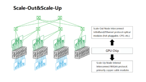 Scale-Out-Node