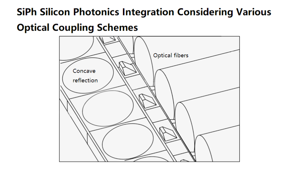 SiPh Silicon Photonics Integration Considering Various Optical Coupling Schemes