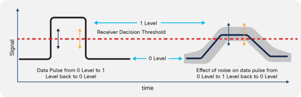 Signal-to-Noise Ratio