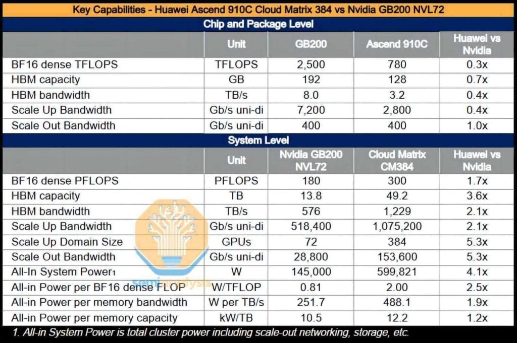 Single-GPU Energy Efficiency Comparison