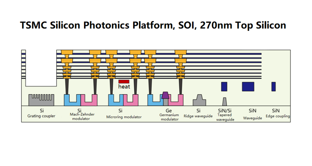 TSMC Silicon Photonics Platform