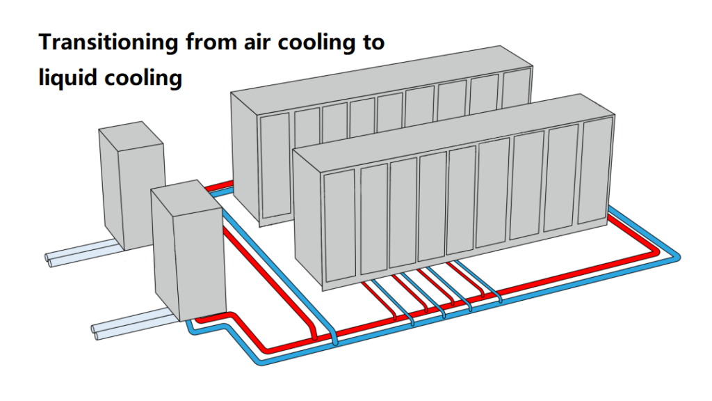 Transitioning from air cooling to liquid cooling