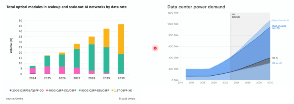 data center power demand